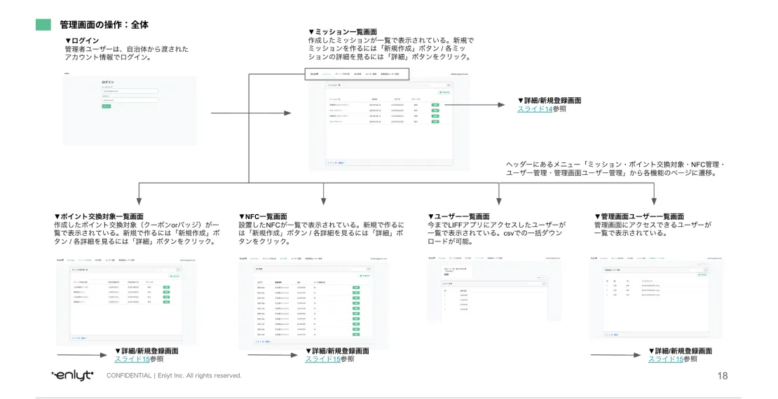 デザインシステム