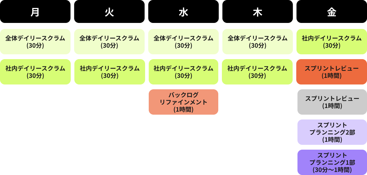 Enlytのオフシュア開発の強み画像02