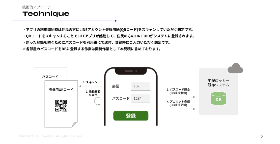 提案書説明資料