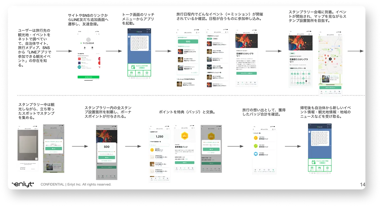 要件まとめ送付