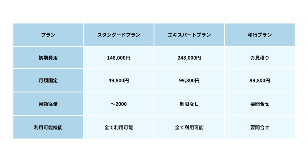 ecforceの料金プラン表