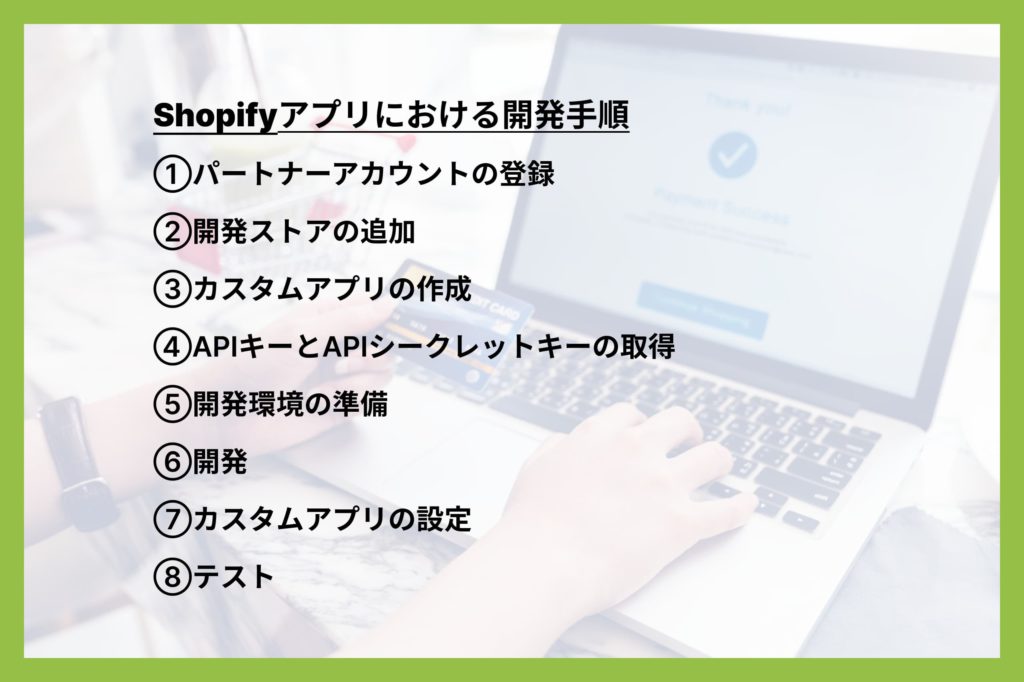 Shopifyアプリの開発手順